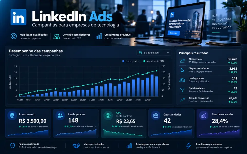 Campanha de Linkedin ADS Agencia SEOSP