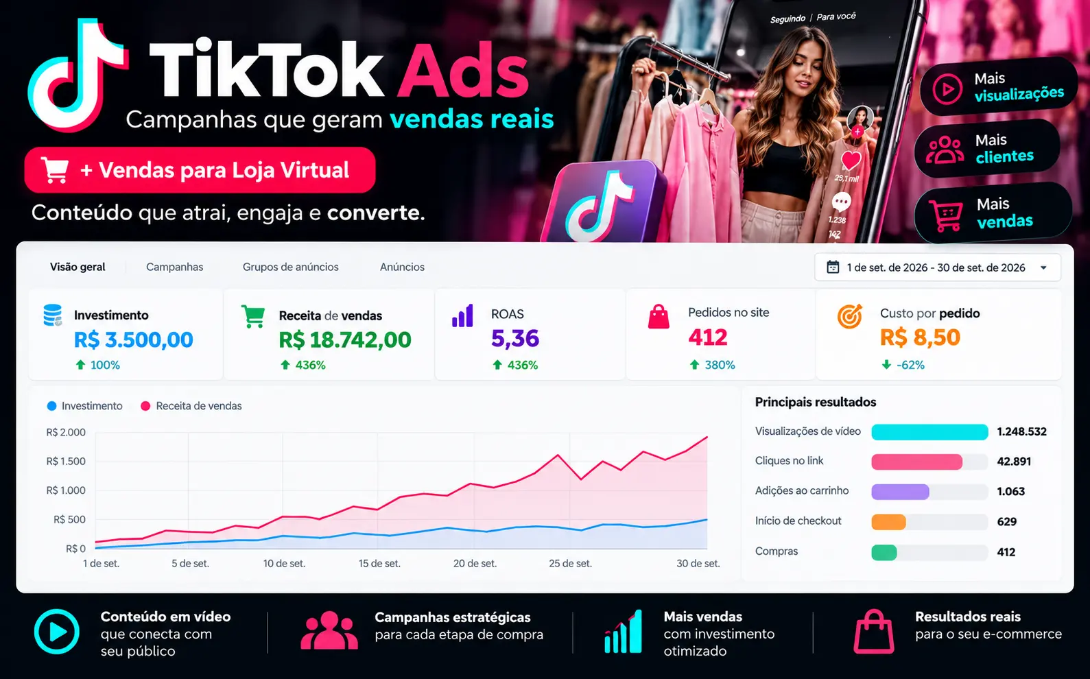 TikTok Ads · E-commerce